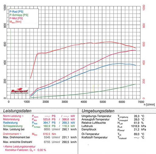 MERCEDES C204 C63 AMG "Edition 507" Coupè V8 (507 Hp) 2014 ->